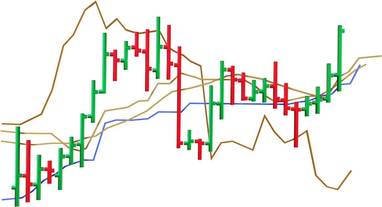 外汇交易初学者策略的可视化展示，包含概述基本市场分析的图表。