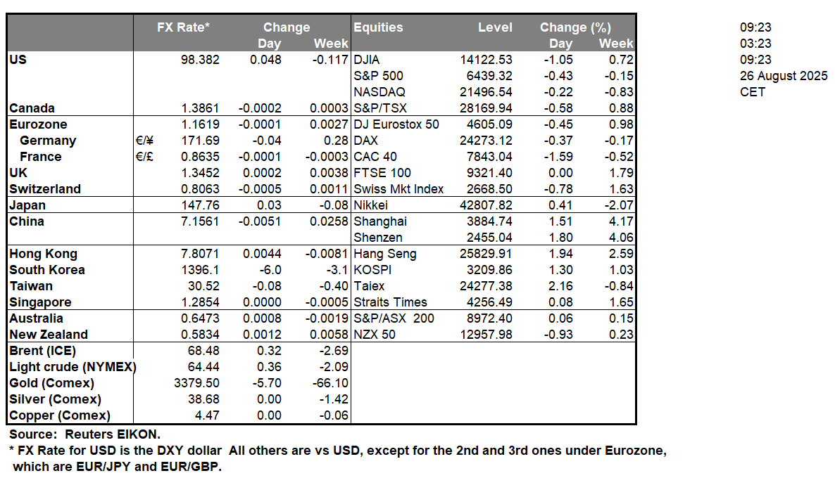 table-26-8-2025