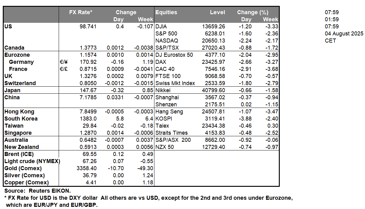 table-4-8-2025