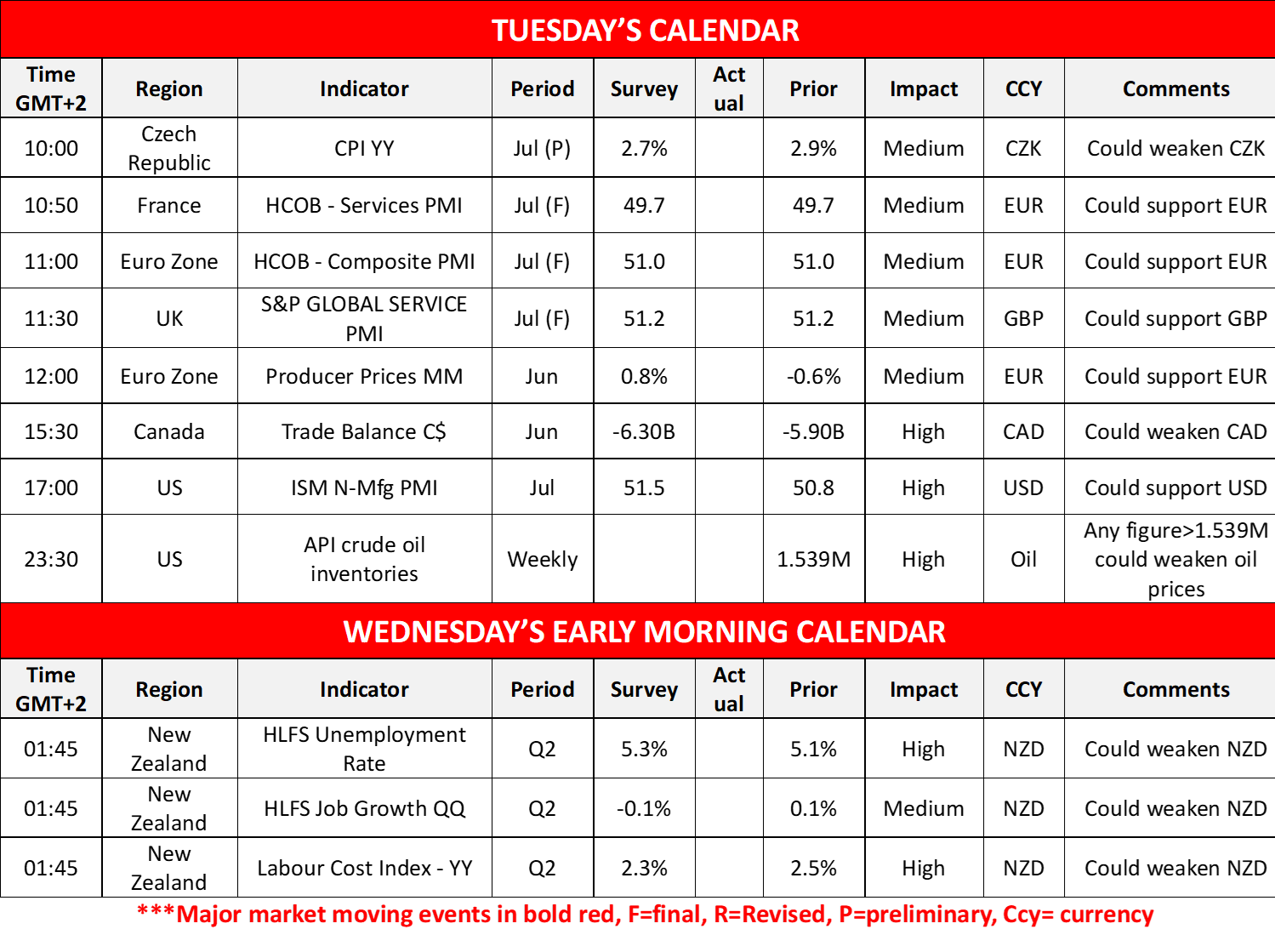 morning-releases-5-8-2025