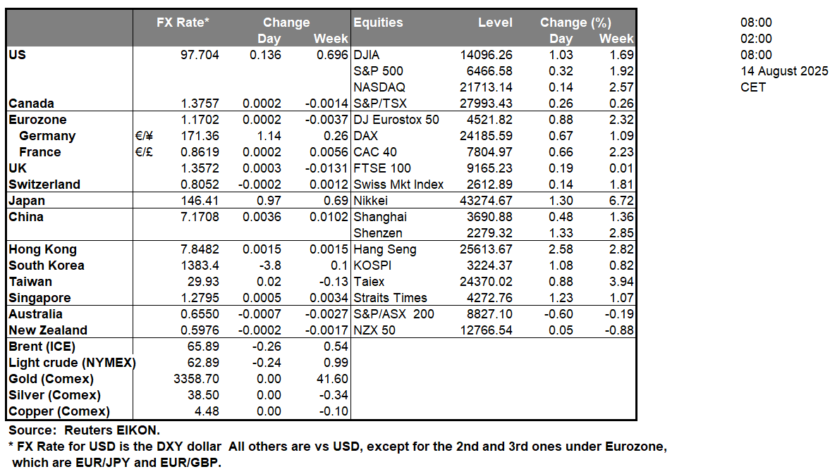 table-14-8-2025