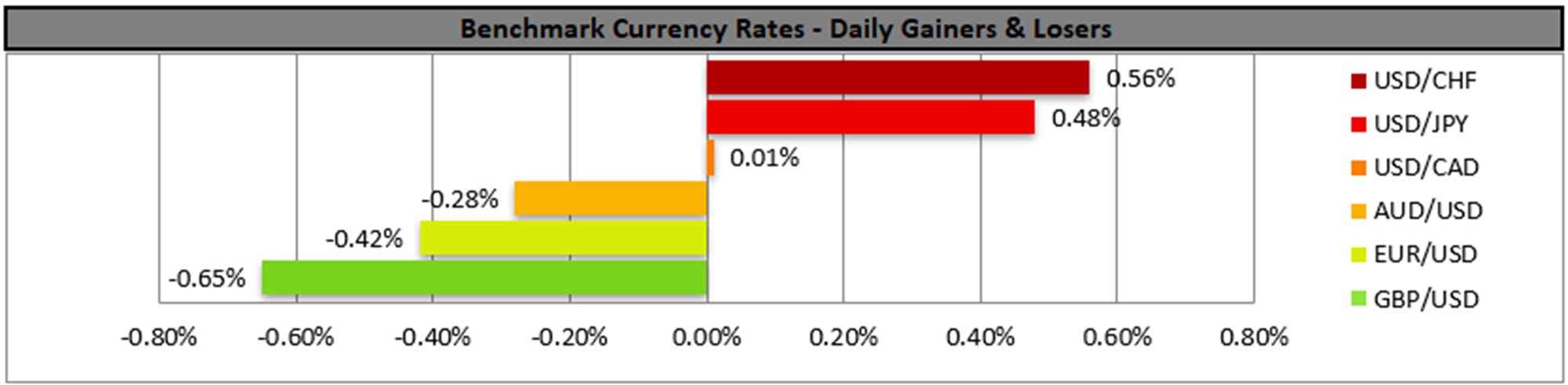 benchmark-22-9-2025