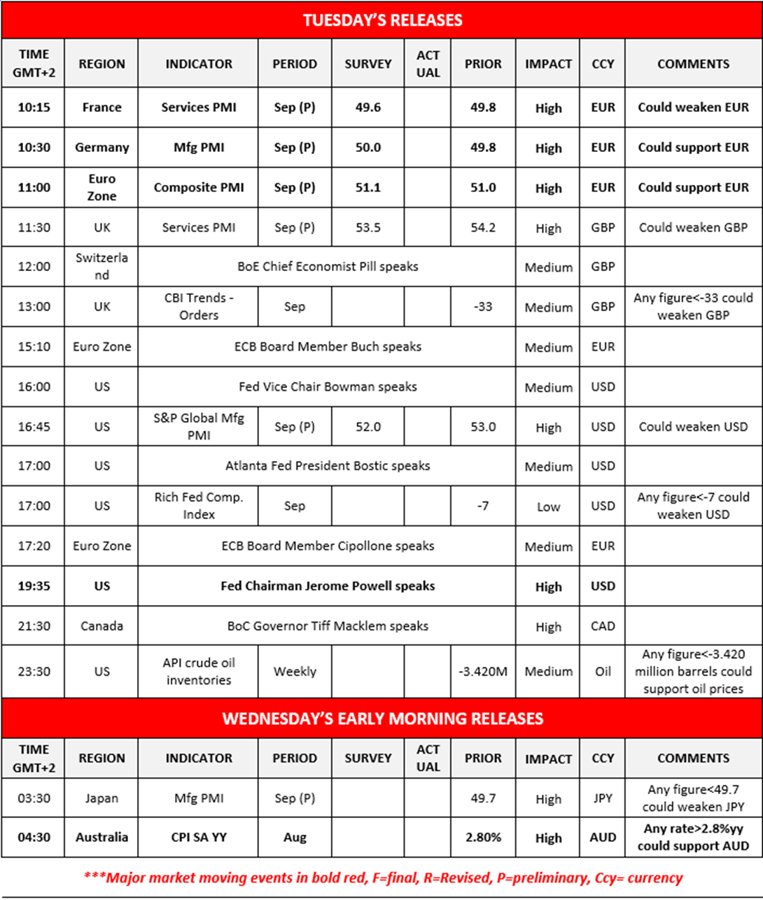 morning-releases-23-9-2025