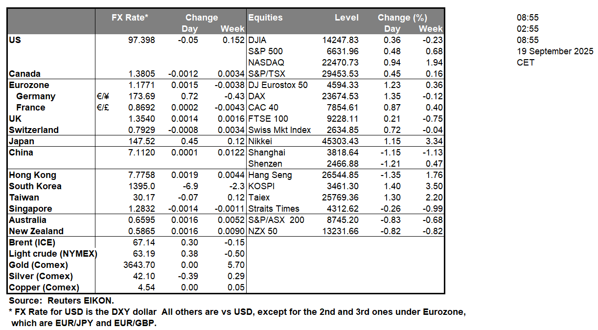table-19-9-2025