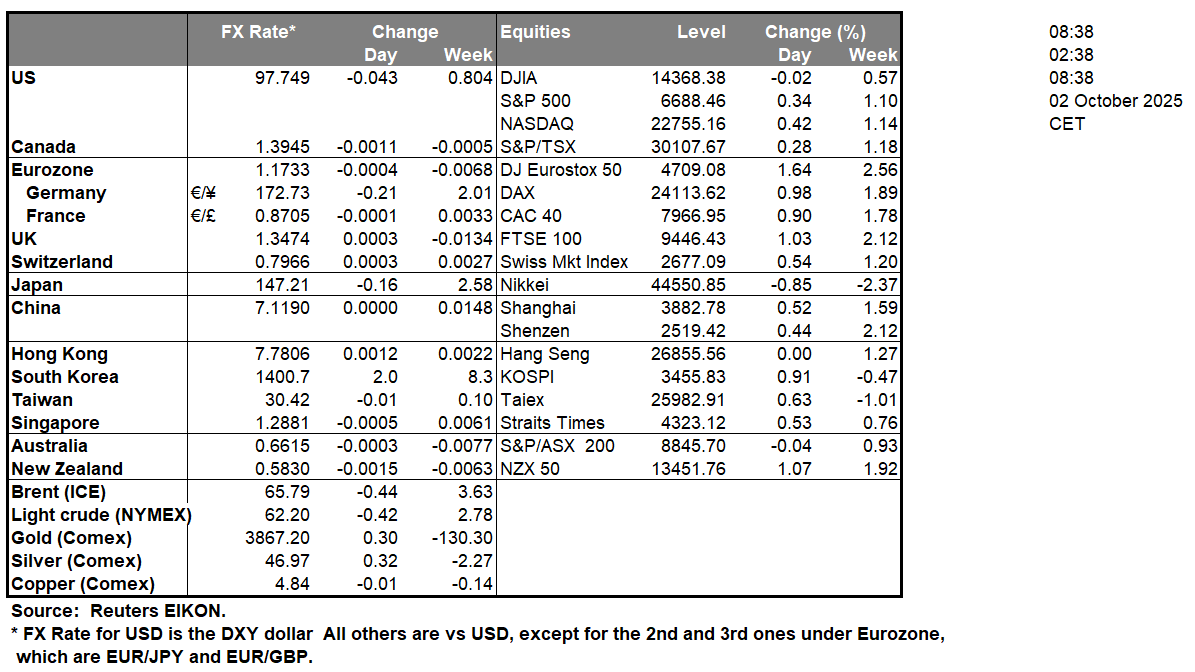 table-2-10-2025