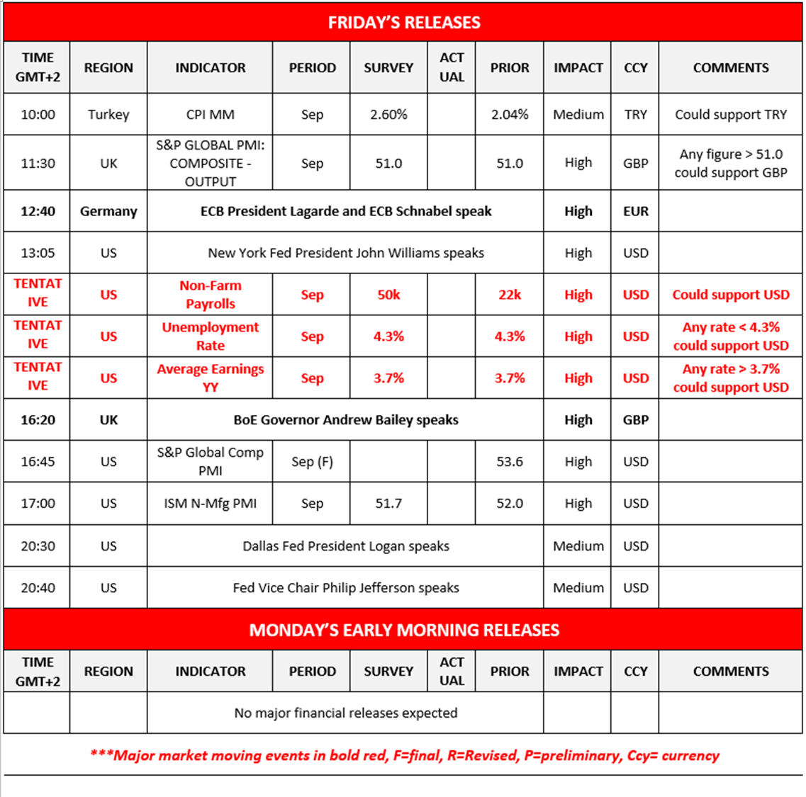 morning-releases-3-10-2025