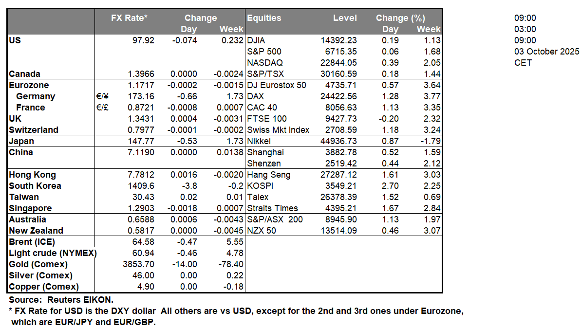table-3-10-2025