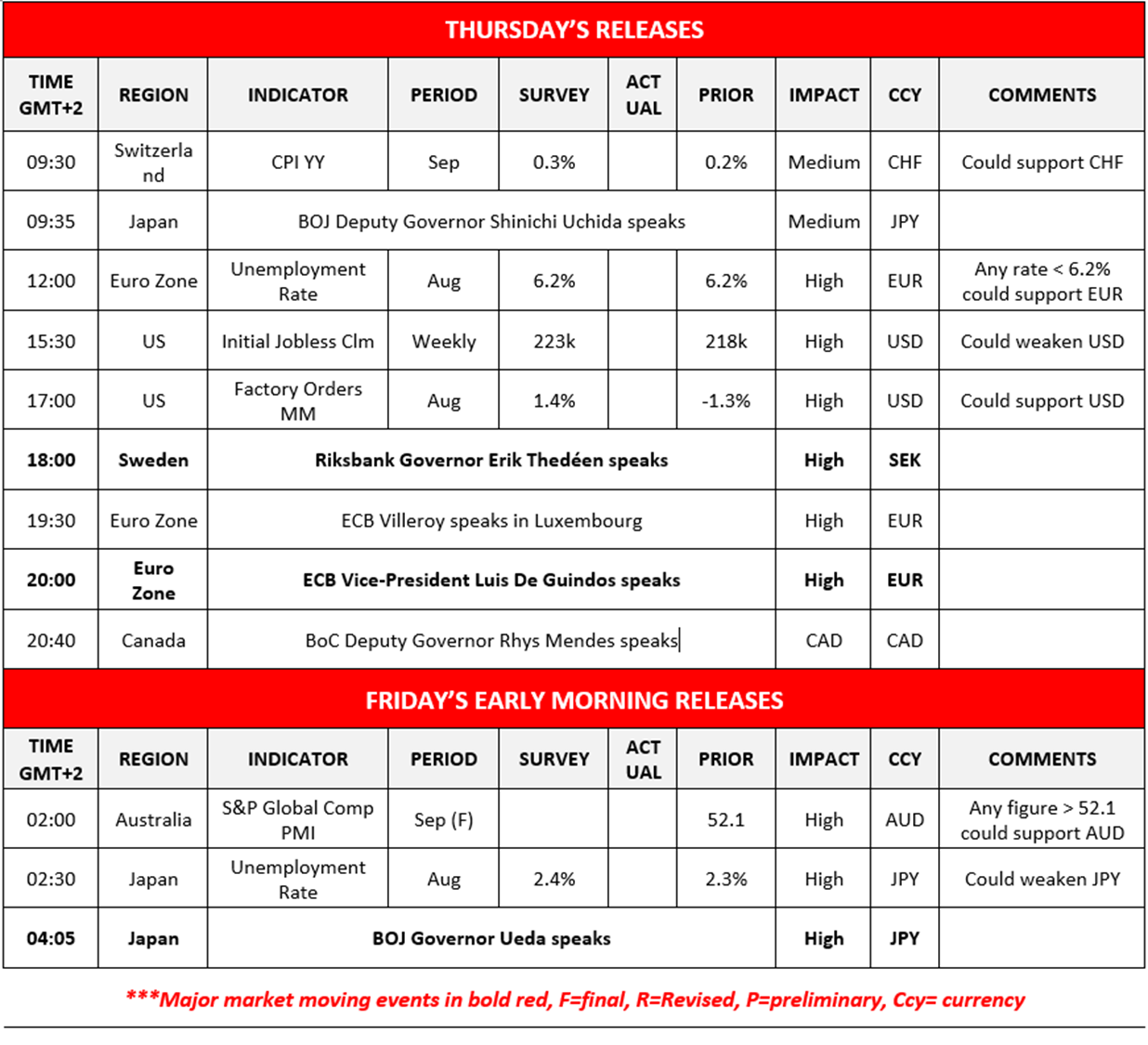 morning-releases-2-10-2025
