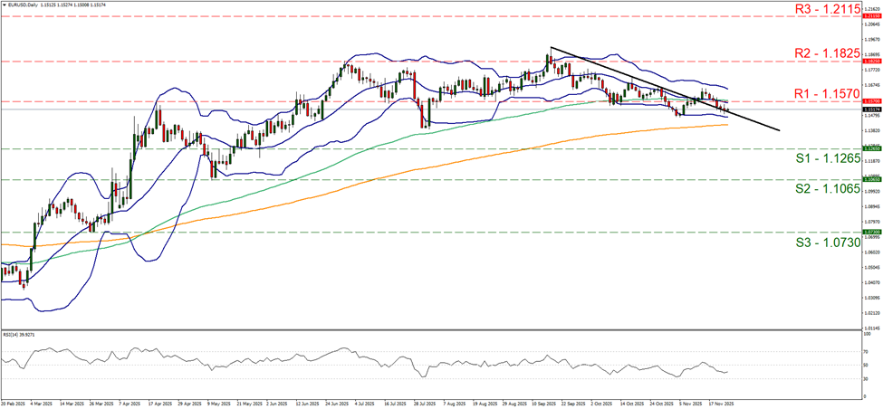 eur-usd-daily-chart support at one point one two six five and resistance at one point one five seven, direction sideways