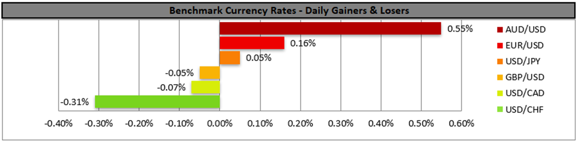 benchmark-13-11-2025