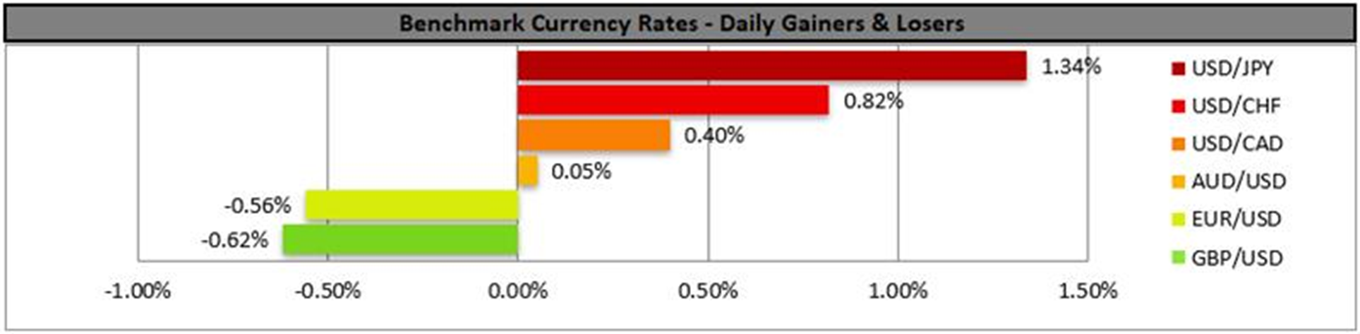 benchmark-20-11-2025