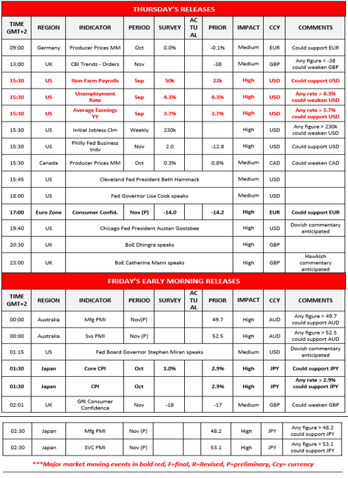 morning-releases-20-11-2025