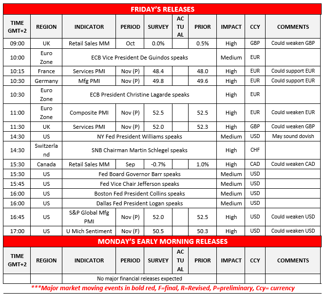 morning-releases-21-11-2025