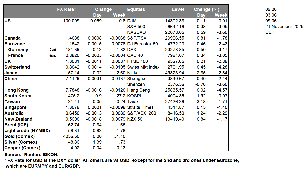 table-21-11-2025