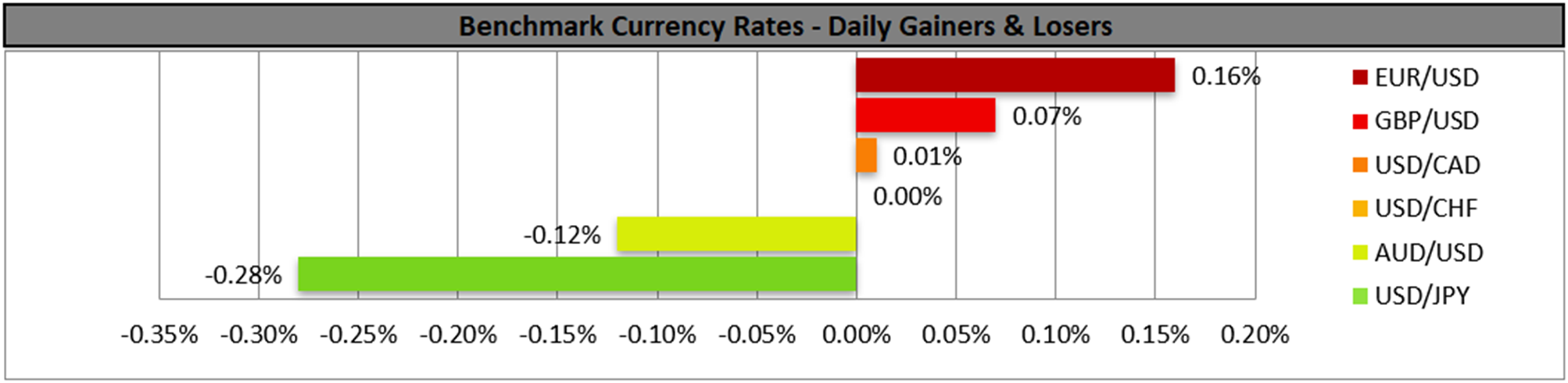 benchmark-16-12-2025
