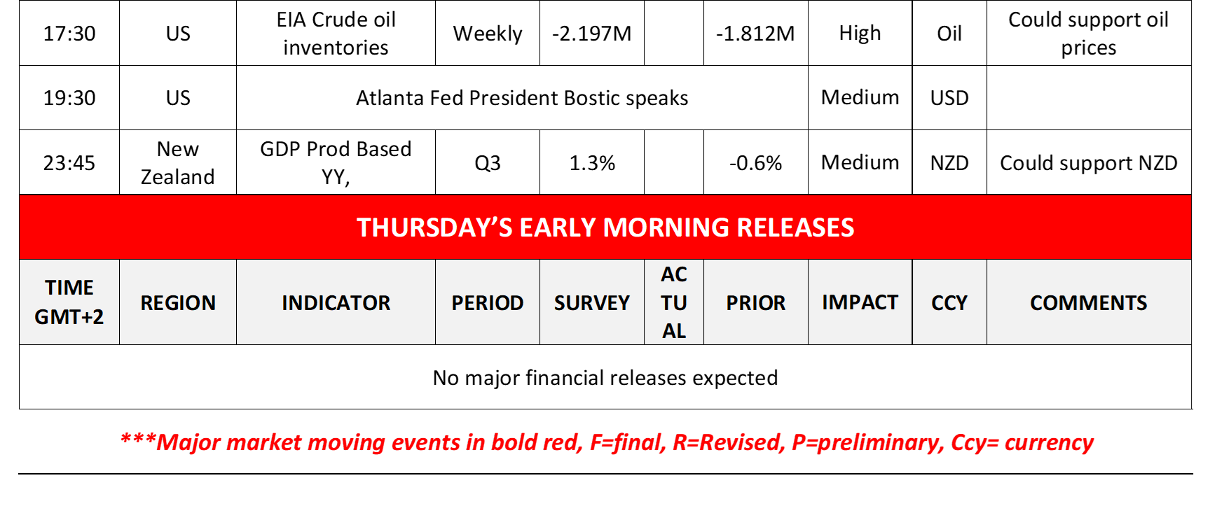 morning-releases-17-12-2025