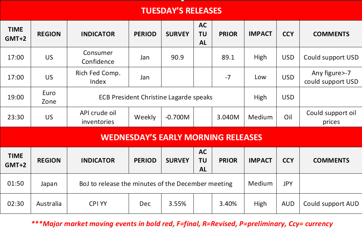 Economic calendar table showing Tuesday and early Wednesday market releases, including US consumer confidence, ECB President Lagarde speech, API crude inventories, BoJ minutes, and Australia CPI.