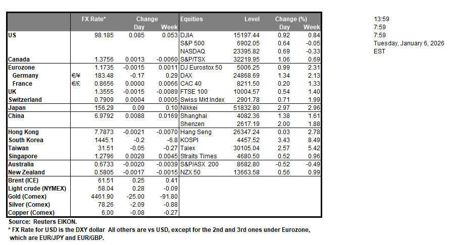 table-6-1-2026
