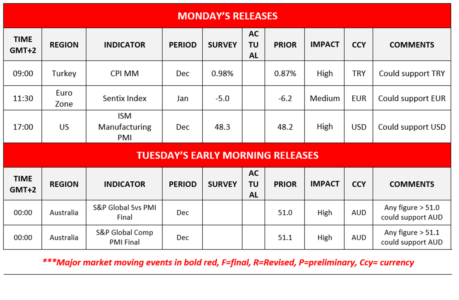 morning-releases-5-1-2026