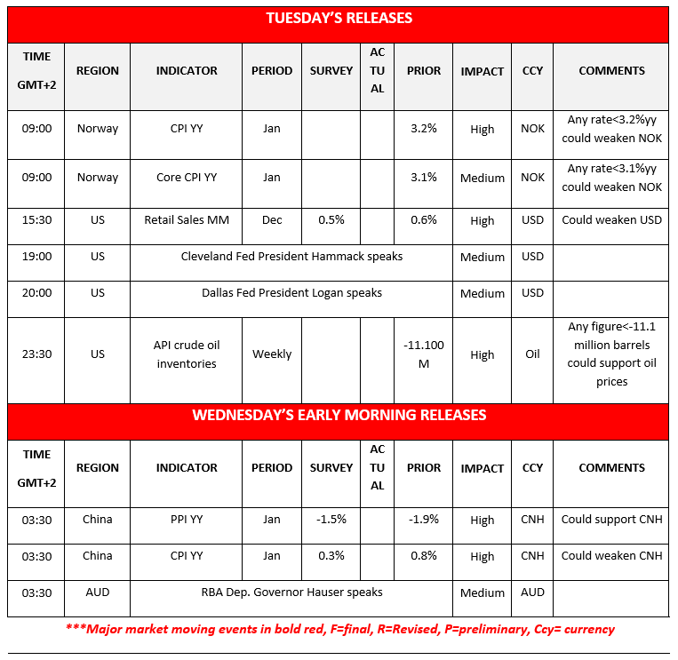 A table listing financial data releases by date, time, region, indicator, period, survey, actual, prior, impact, currency, and comments for Tuesday and early Wednesday. Key events are highlighted in bold red text.