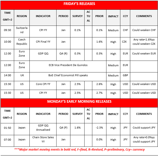 Table displaying scheduled economic releases for Friday and Monday, detailing regions, indicators, surveys, and impacts on currencies.