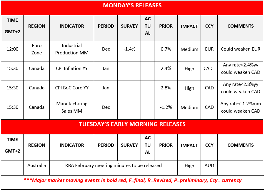 A table showing economic data releases for Monday and early Tuesday, with details on time, region, indicator, period, survey, actual, prior, impact, currency, and comments about potential currency moves. Major events are highlighted in red.