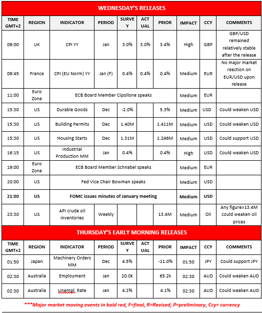 Economic calendar outlining Wednesday and Thursday’s key releases after the Fed January meeting, including CPI, durable goods, housing permits, and employment data.