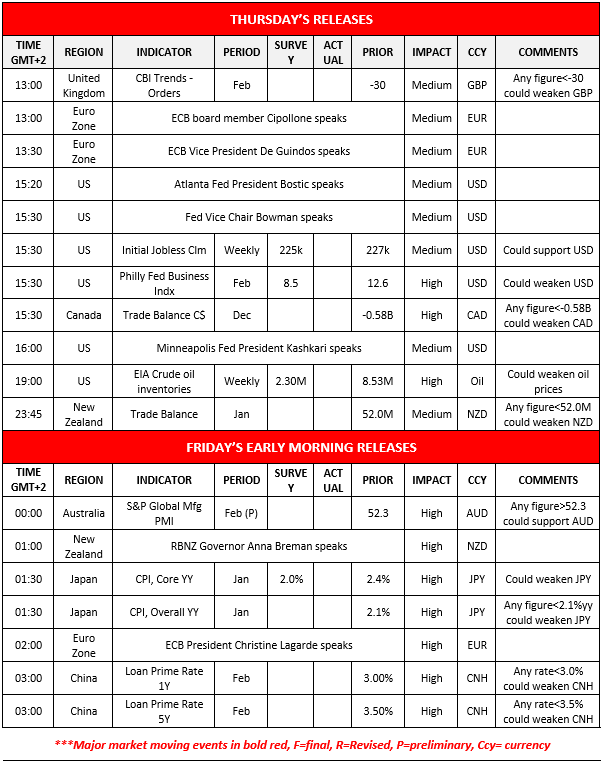 Weekly economic release schedule detailing indicators, impacts, and comments for the UK, Euro Zone, US, Canada, New Zealand, Australia, and Japan as oil prices rally.