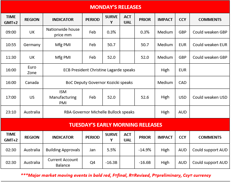 A table showing economic data releases for Monday and early Tuesday, including times, regions, indicators, periods, impacts, actual and previous values, currencies, and comments. Major events are highlighted in bold red.