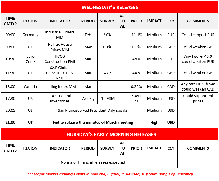 Schedule of Wednesday's and Thursday's financial releases, noting indicators, impacts, and a high-impact Fed meeting minutes release for US at 21:00.