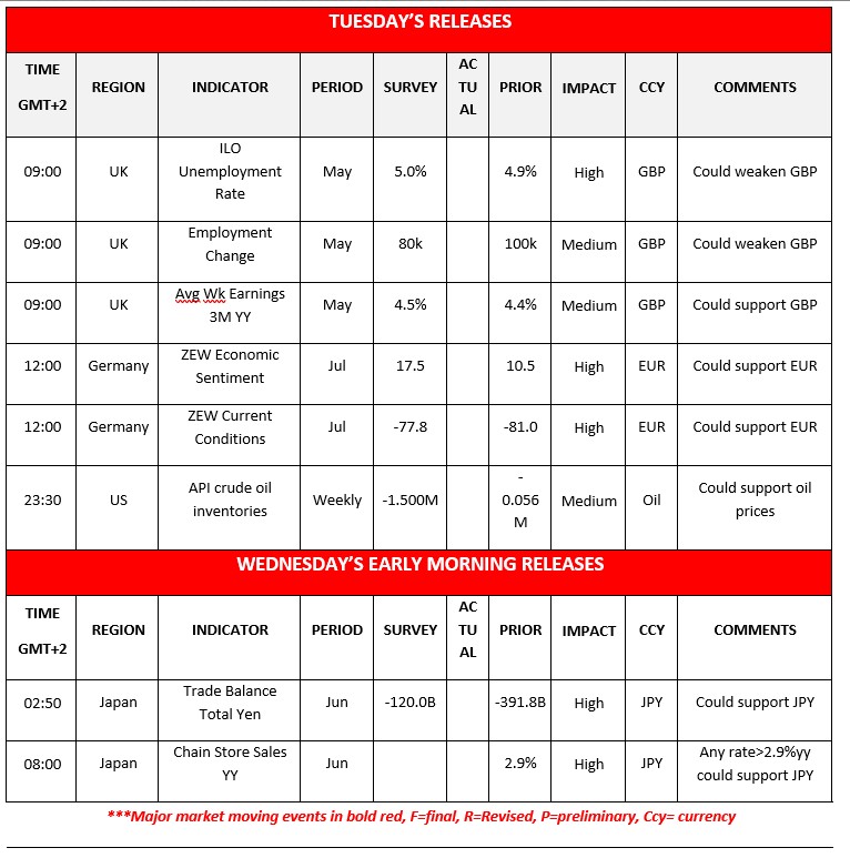 Economic calendar table showing scheduled forex market events and news releases for the UK, Germany, US, and Japan, including unemployment rate, ZEW economic sentiment, and trade balance data.