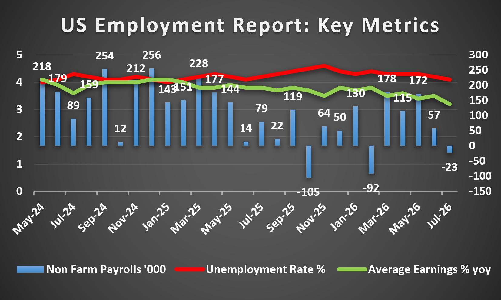US employment report