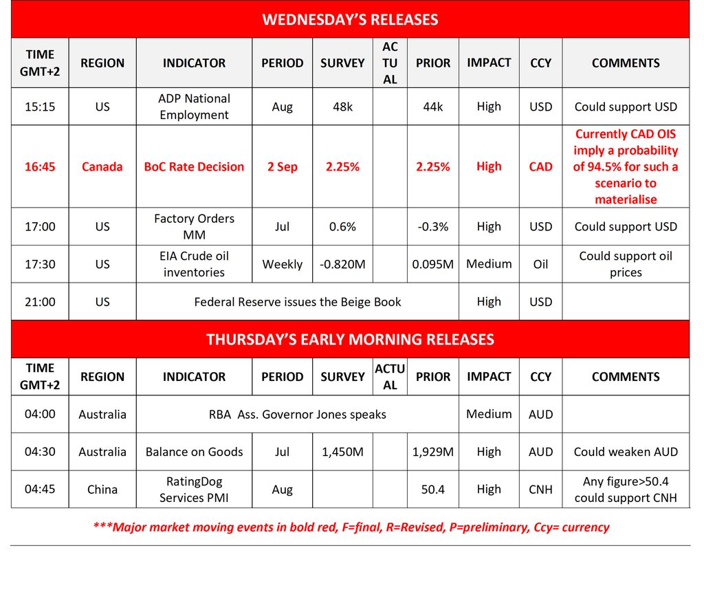 Calendar of Wednesday and Thursday releases 09022026