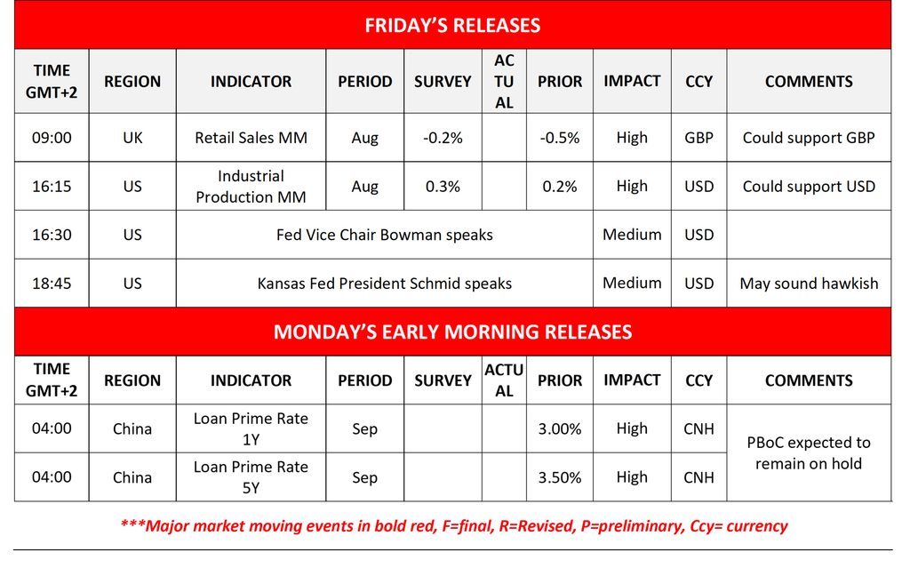 Friday's and Monday's releases calendar