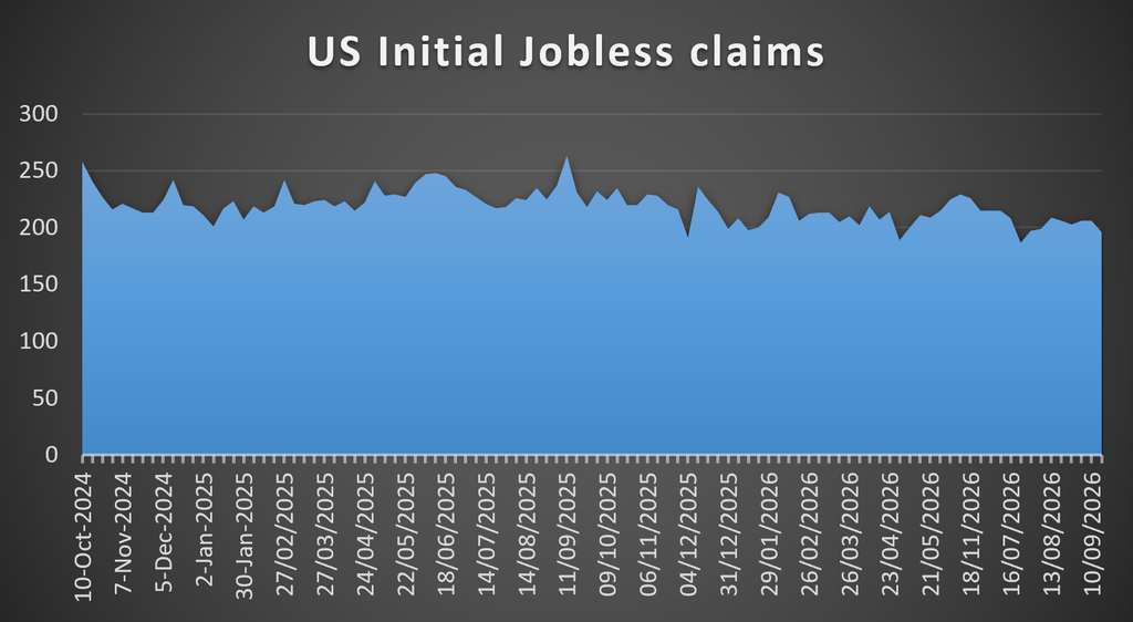 US Initial Jobless Claims