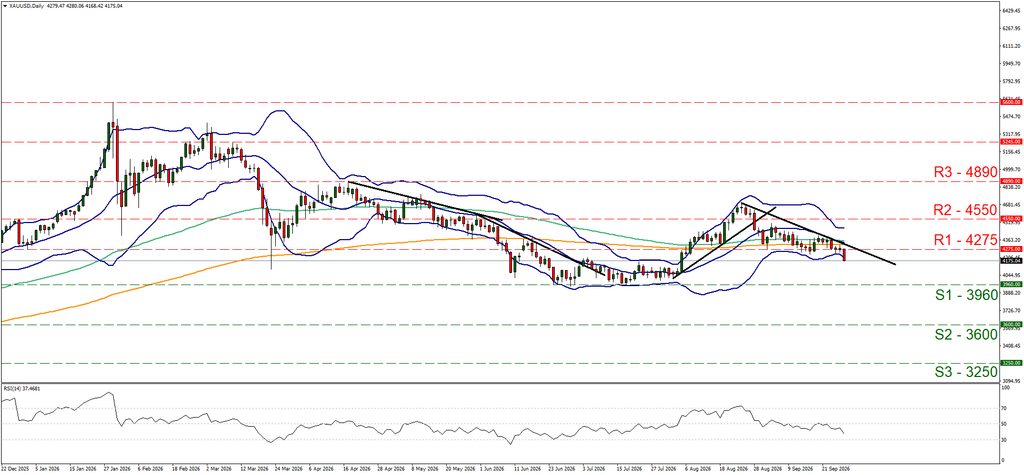 support at zero point six nine six and resistance at zero point seven zero eight five, direction downwards