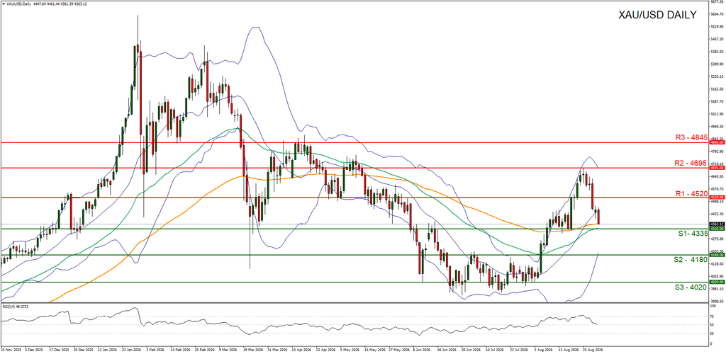 XAUUSDDaily 09012026