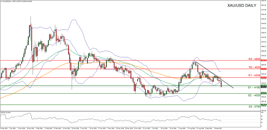 XAU/USD Gráfico Diario