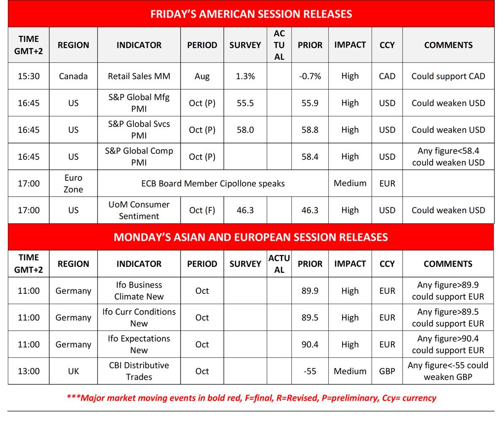 Economic Calendar Friday and Monday session releases